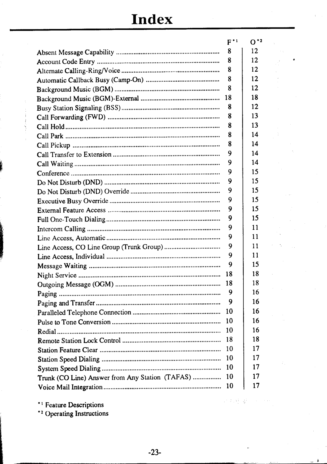 Panasonic KX -T7230 manual Index 