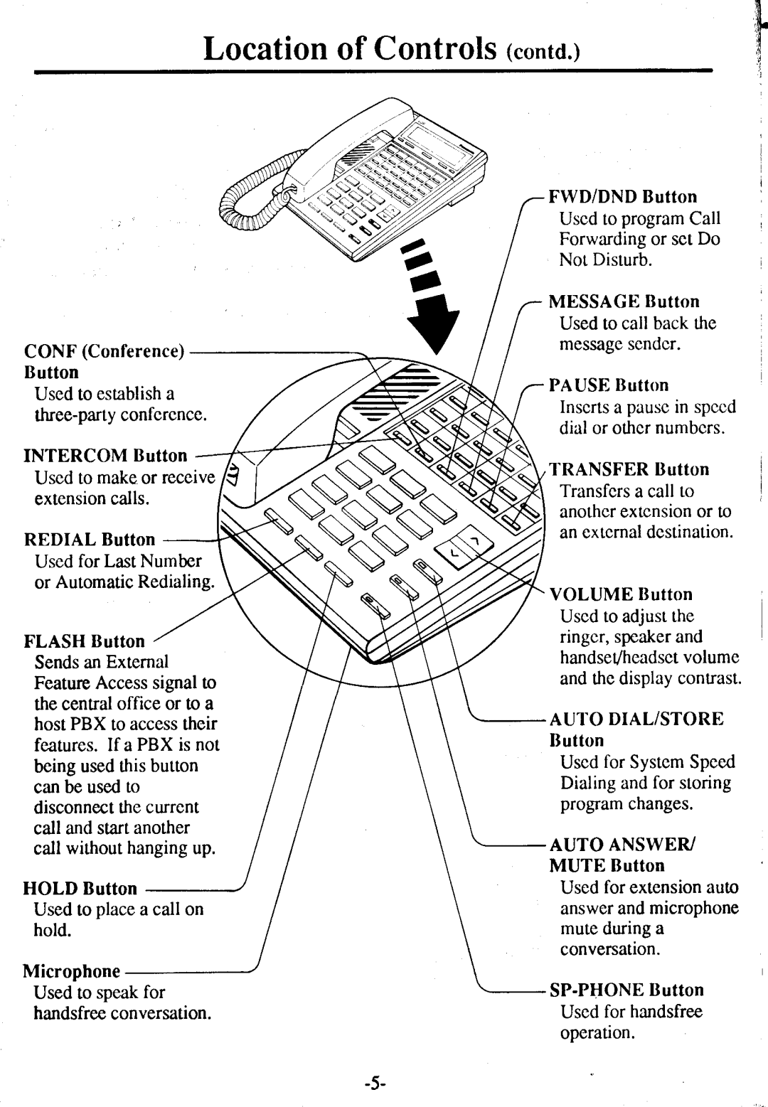 Panasonic KX -T7230 manual Locationof Controls, Ril 