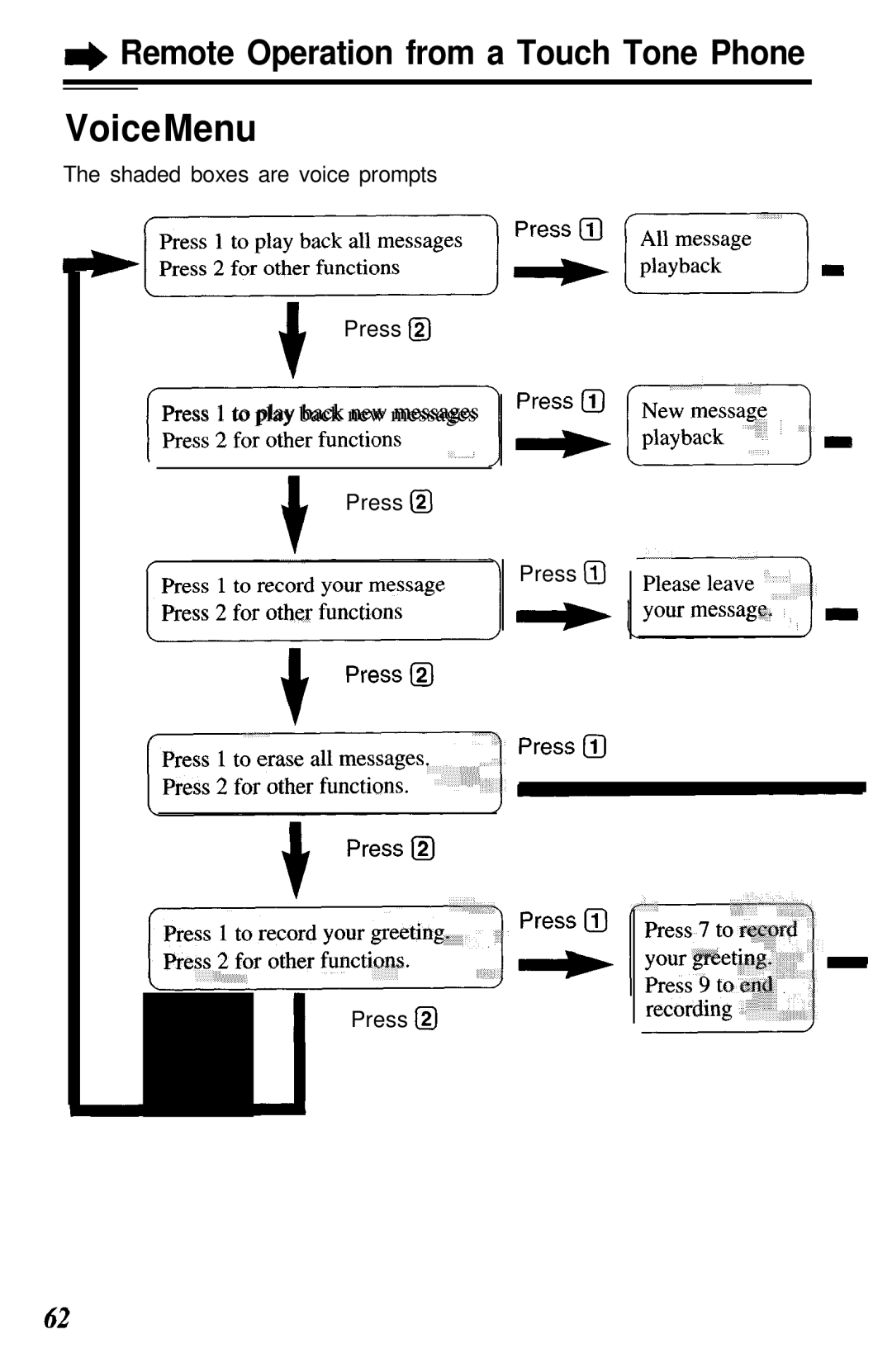 Panasonic KX- TG2583B manual VoiceMenu, Shaded boxes are voice prompts, $ Press Q Press CiJ Press @ 