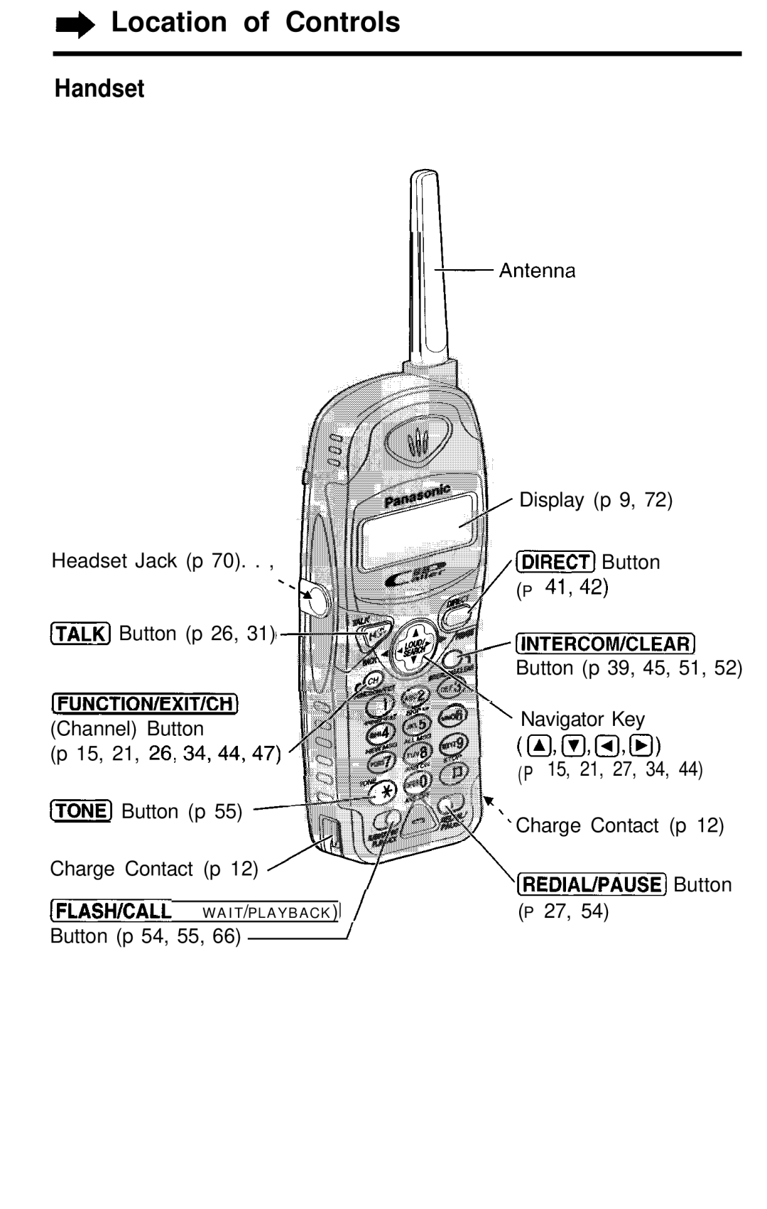 Panasonic KX- TG2583B manual Handset 