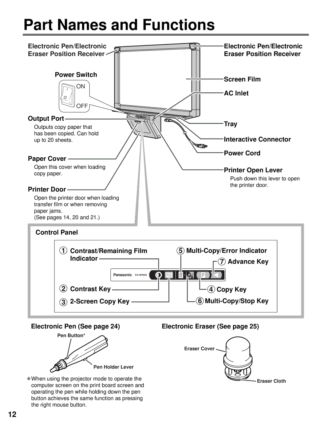 Panasonic KX-BP800 operating instructions Part Names and Functions 