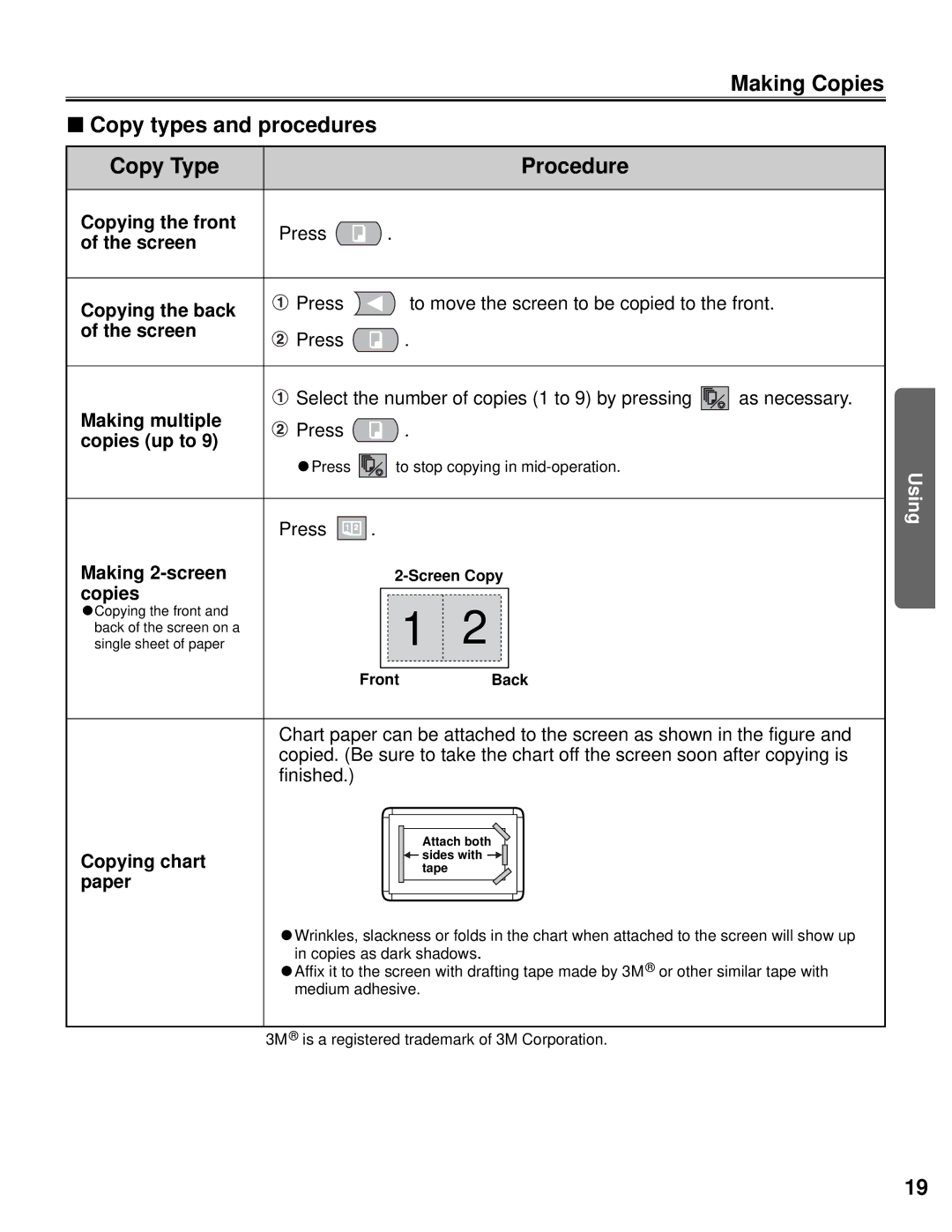 Panasonic KX-BP800 operating instructions Making Copies Copy types and procedures Copy Type Procedure 