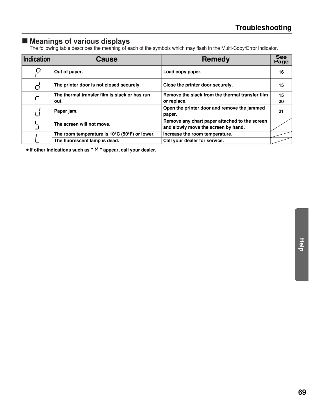 Panasonic KX-BP800 operating instructions Troubleshooting Meanings of various displays, Cause Remedy 