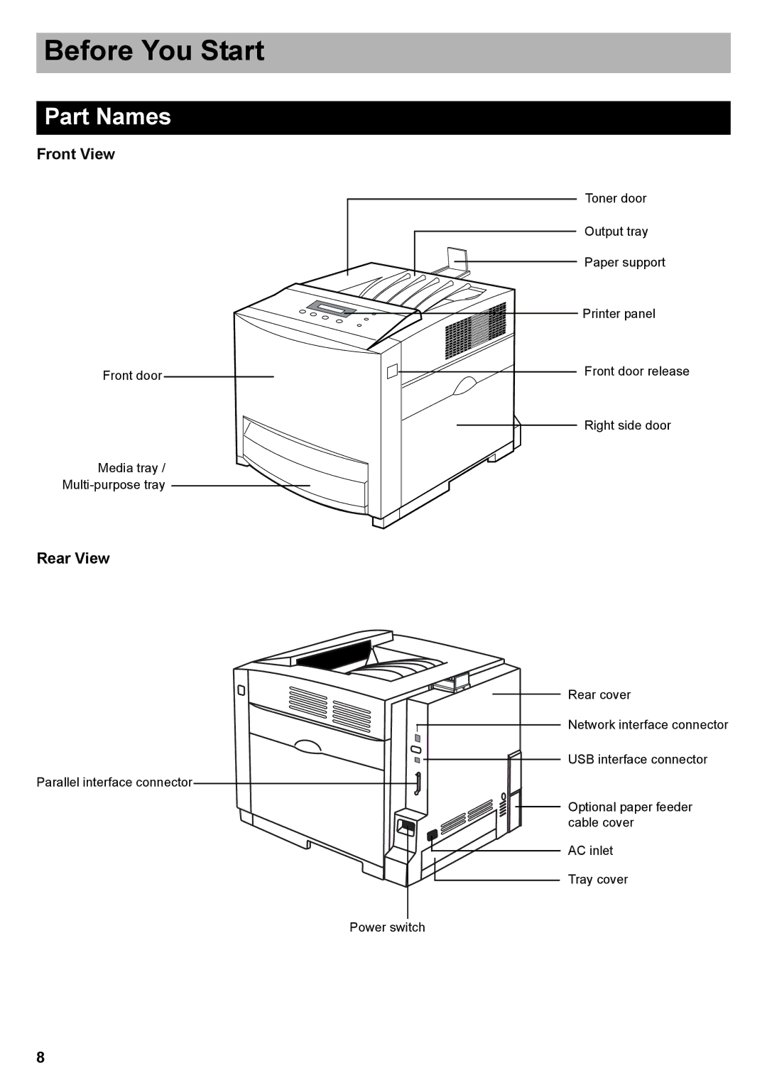 Panasonic KX-CL510, KX-CL500 setup guide Part Names, Front View, Rear View 