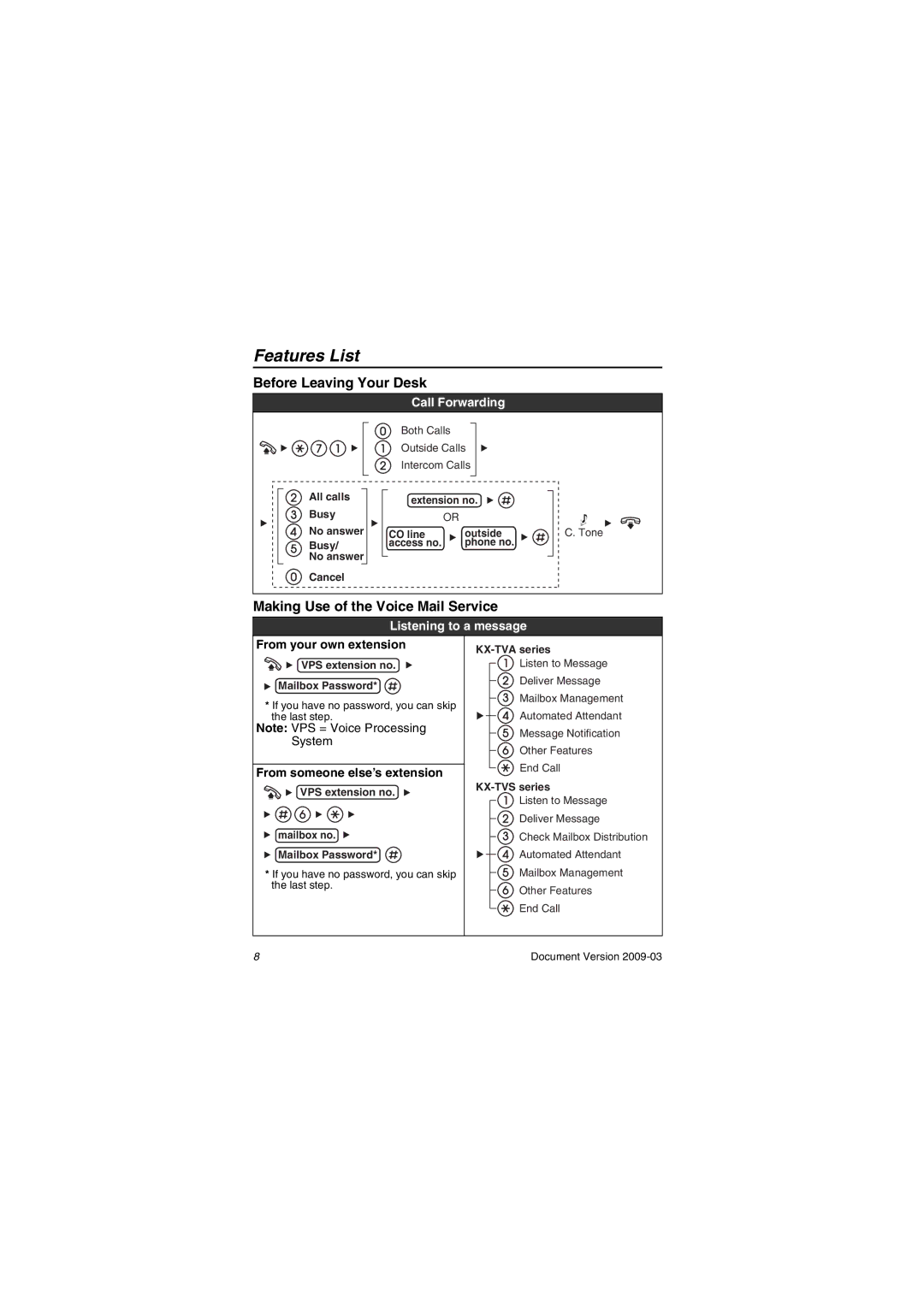 Panasonic KX-DT321 Before Leaving Your Desk, Making Use of the Voice Mail Service, Call Forwarding, Listening to a message 