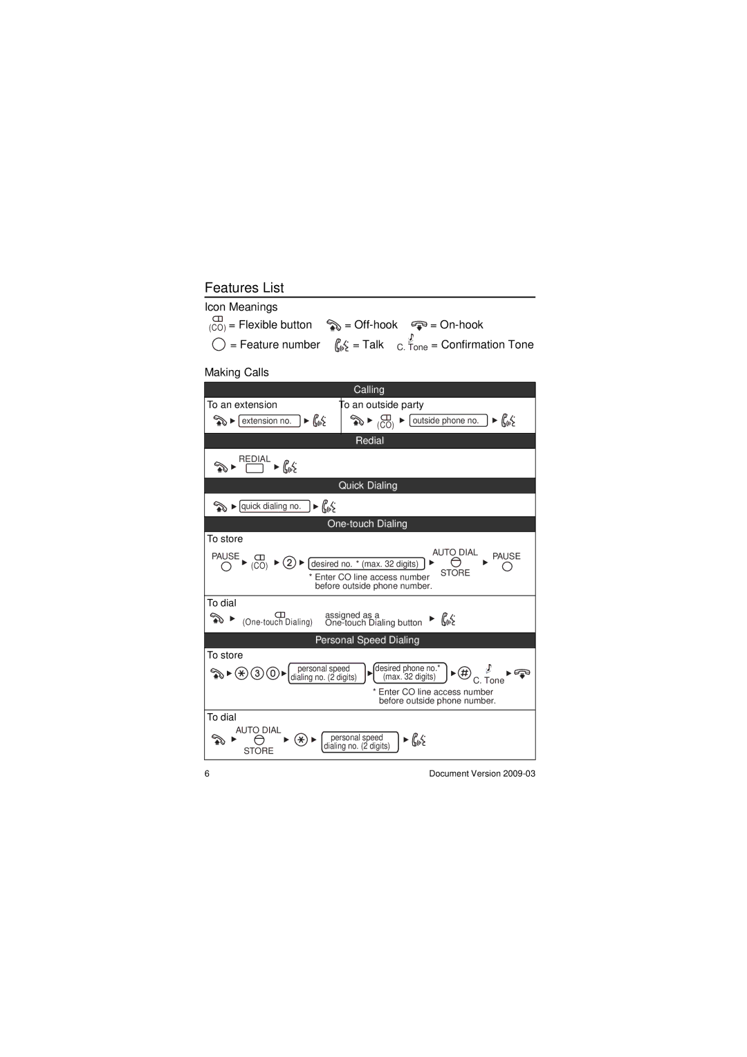 Panasonic KX-DT346, KX-DT343, KX-DT333 manual Features List, Icon Meanings, Making Calls 