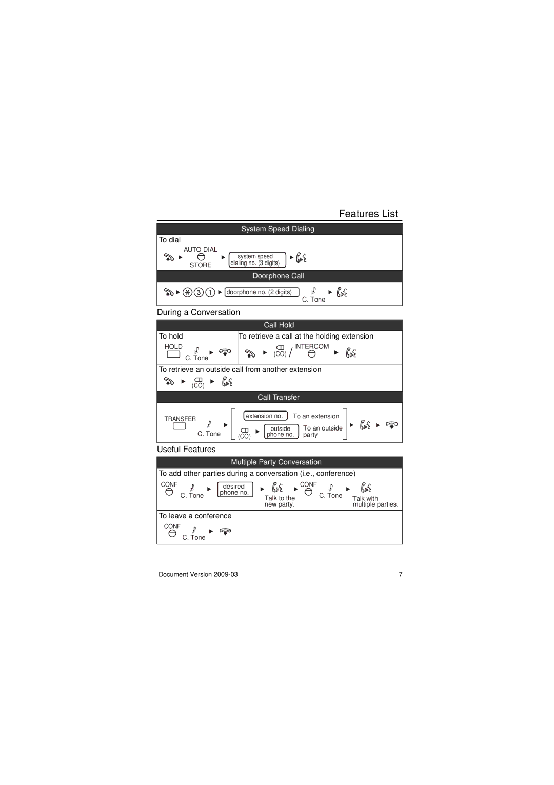 Panasonic KX-DT343, KX-DT346, KX-DT333 manual During a Conversation, Useful Features, Multiple Party Conversation 