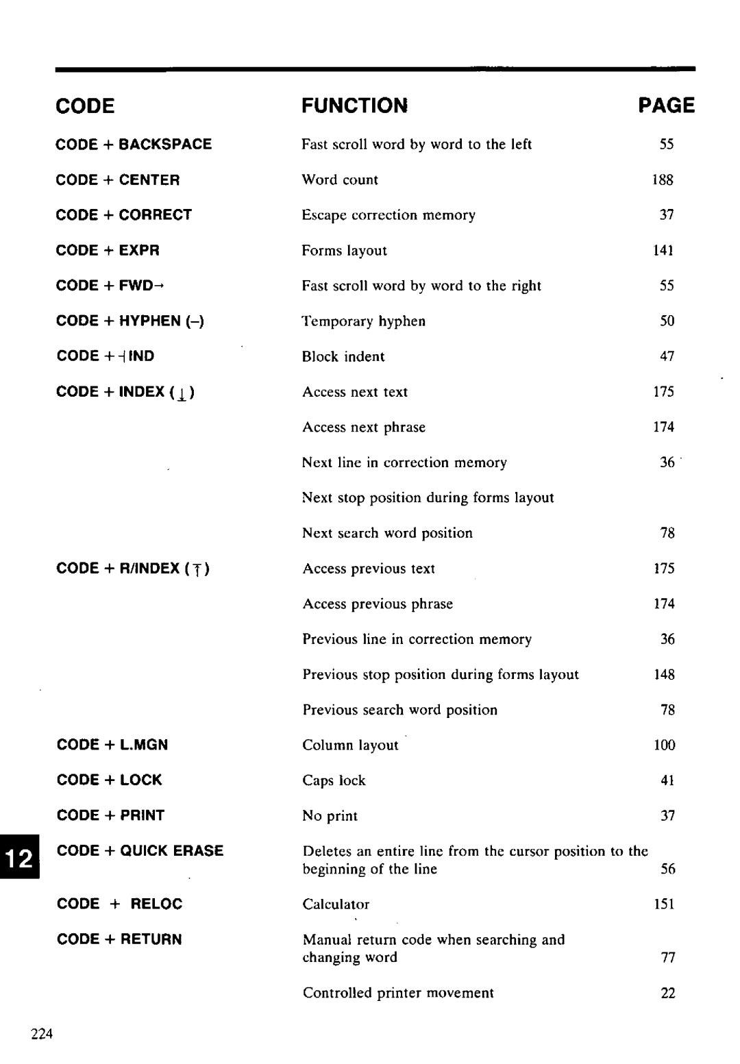 Panasonic KX-E2500 manual 