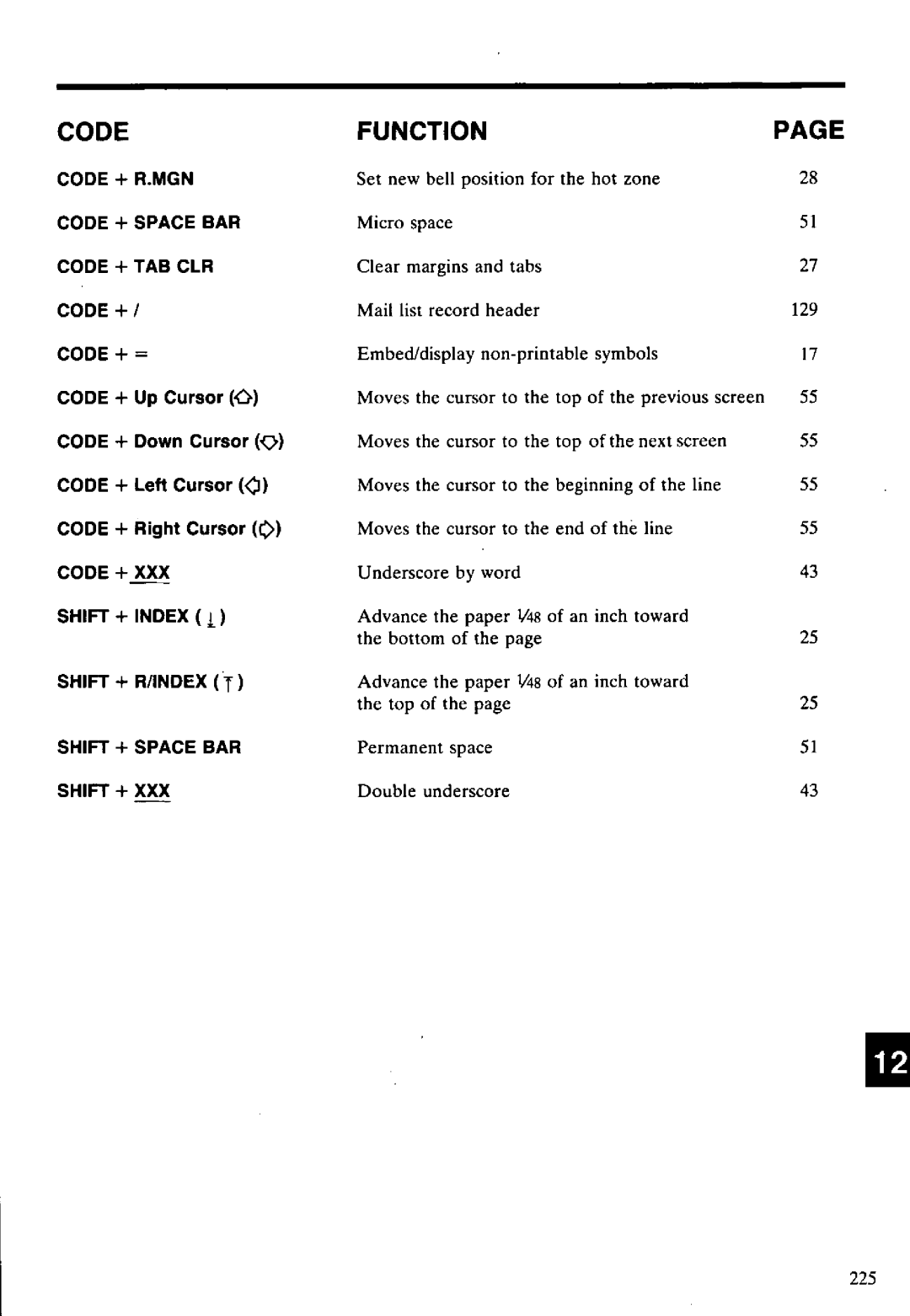 Panasonic KX-E2500 manual 