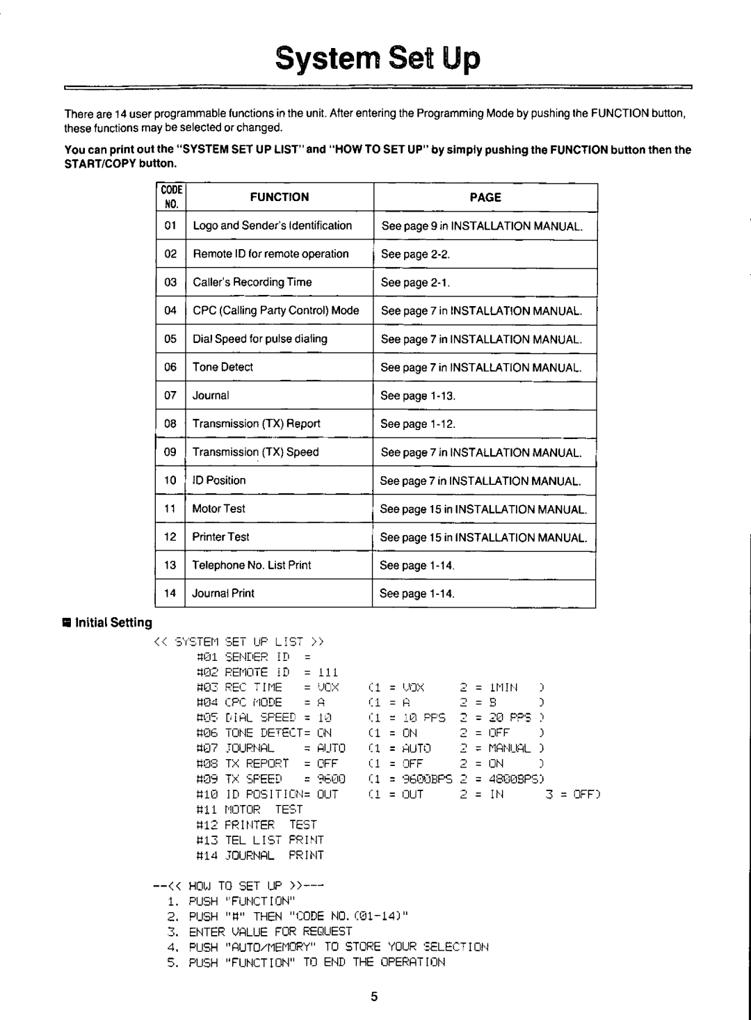 Panasonic KX-F100 manual 