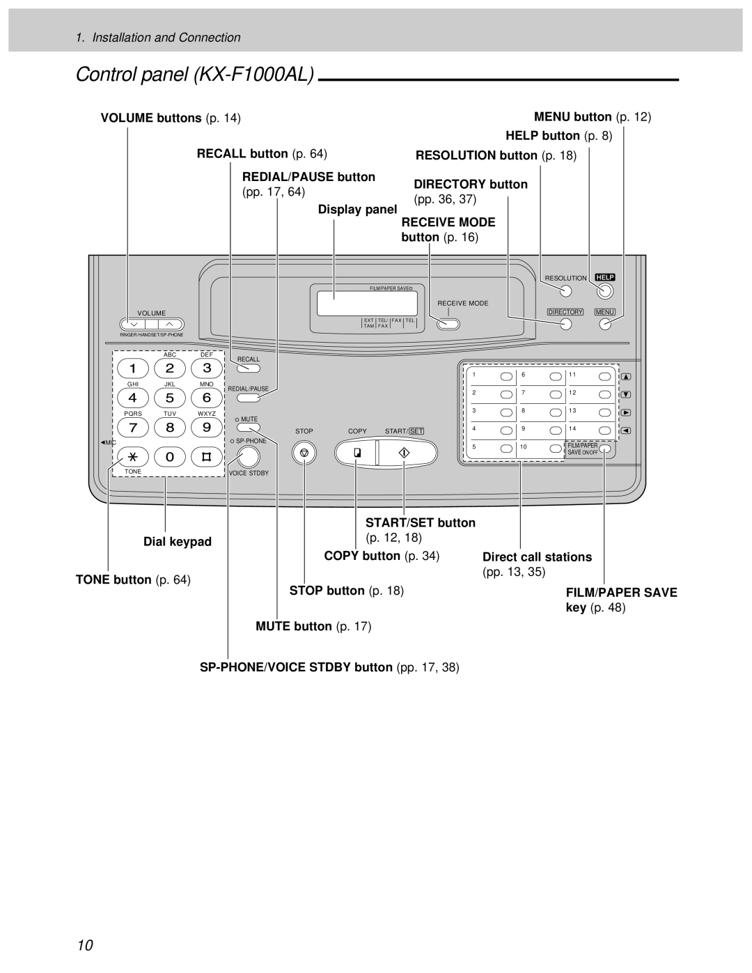 Panasonic KX-F1100AL manual Control panel KX-F1000AL, Button p, Key p, Mute button p SP-PHONE/VOICE Stdby button pp 