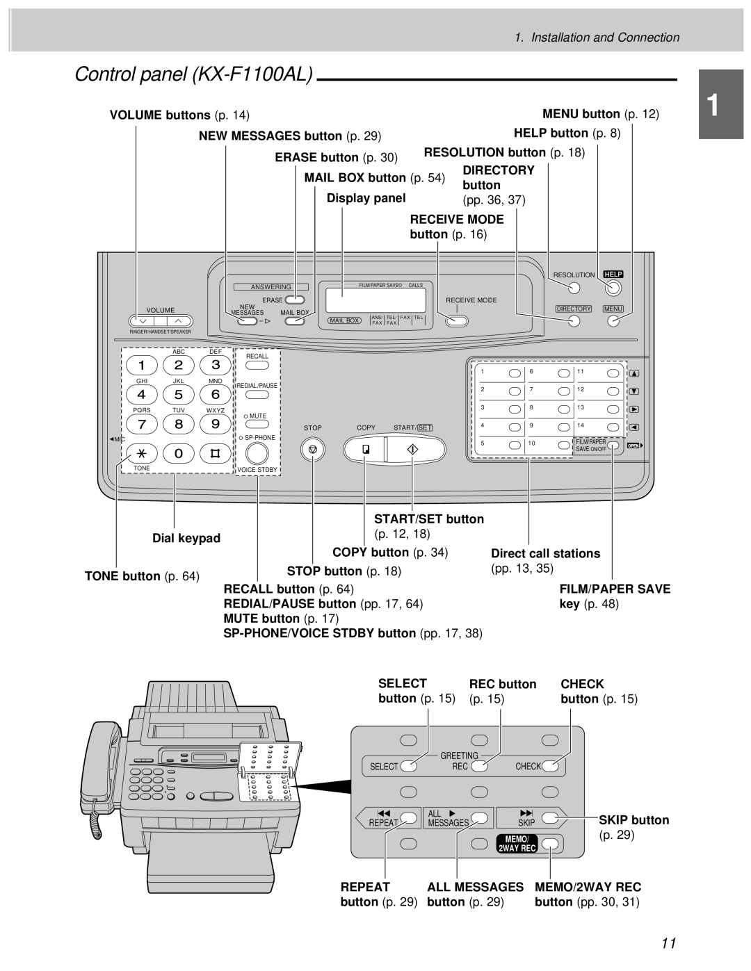 Panasonic Control panel KX-F1100AL, Mail BOX button p Button Display panel, REC button, Skip button, Button p Button pp 