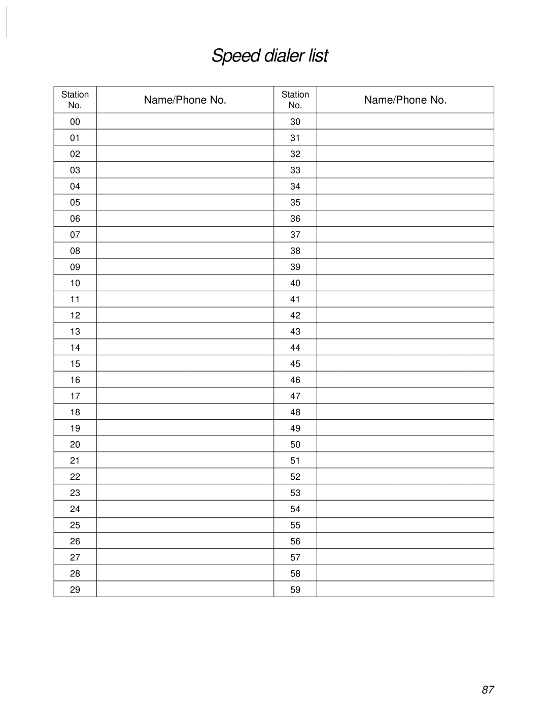 Panasonic KX-F1100AL, KX-F1000AL manual Speed dialer list 