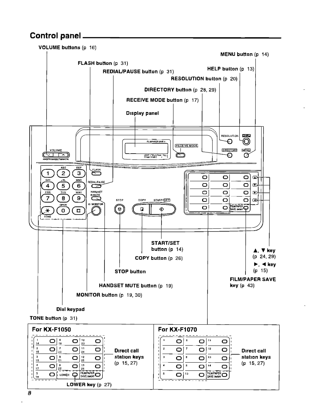 Panasonic KX-F1070 manual 