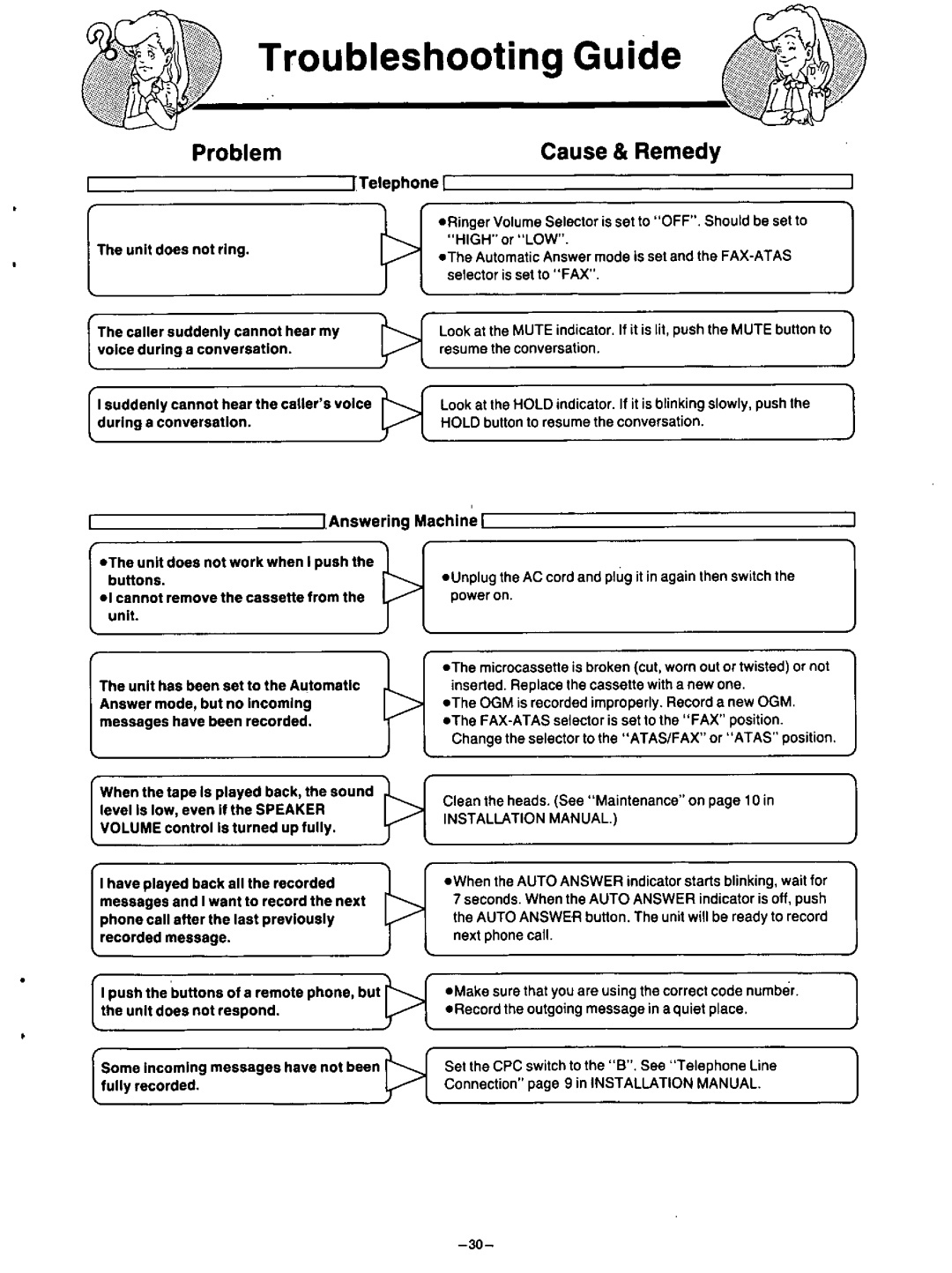 Panasonic KX-F115 manual 