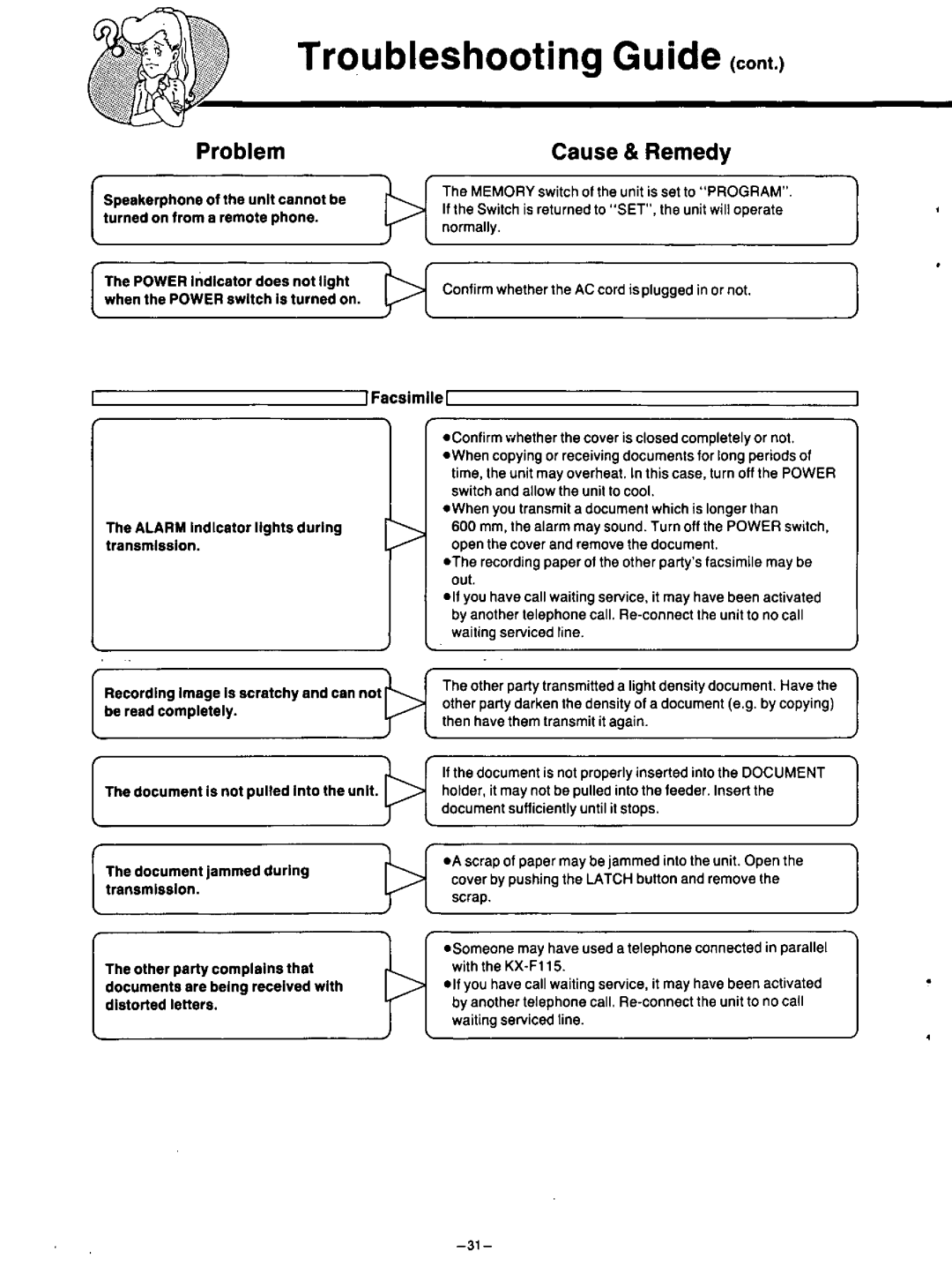 Panasonic KX-F115 manual 