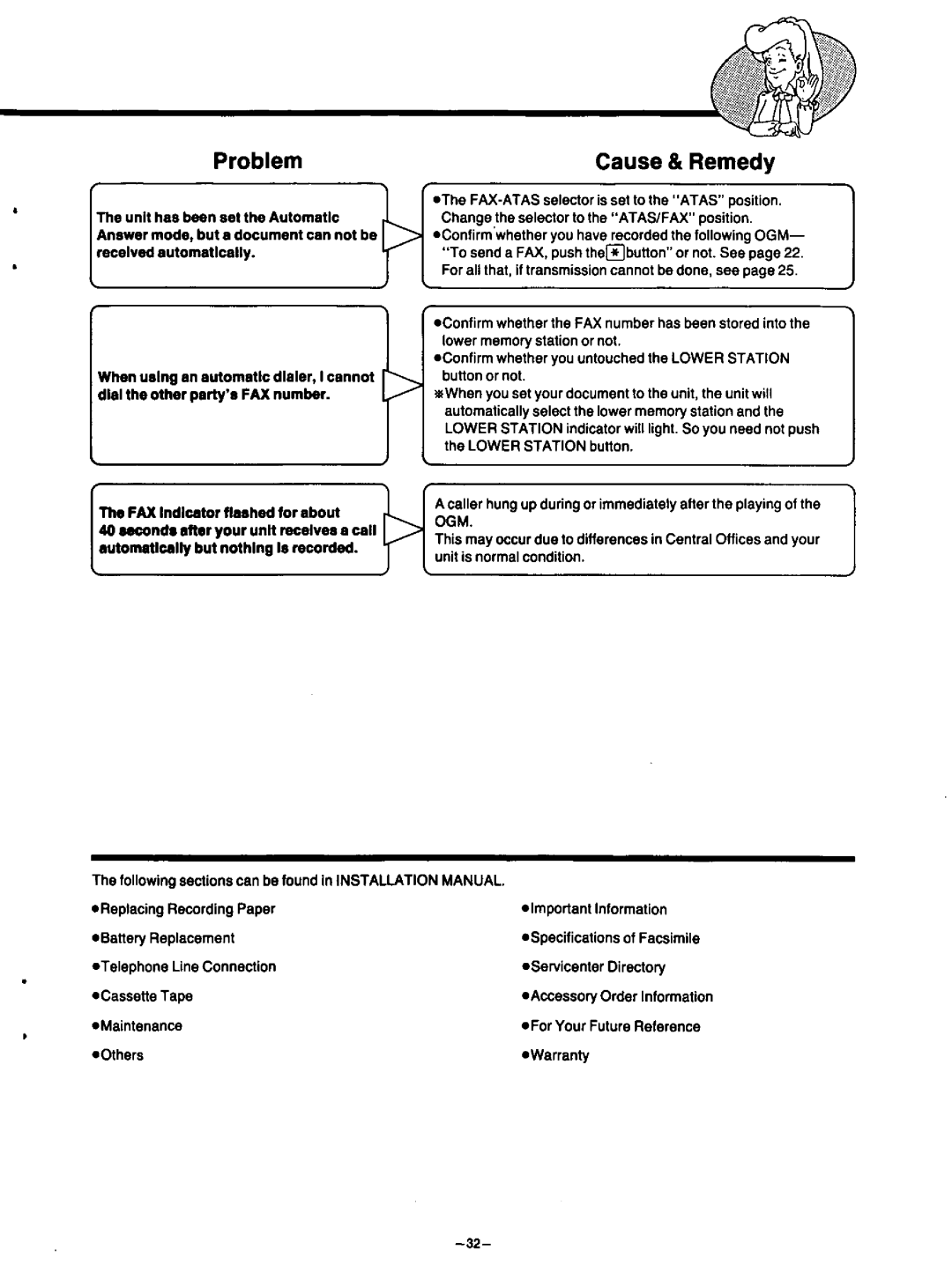 Panasonic KX-F115 manual 