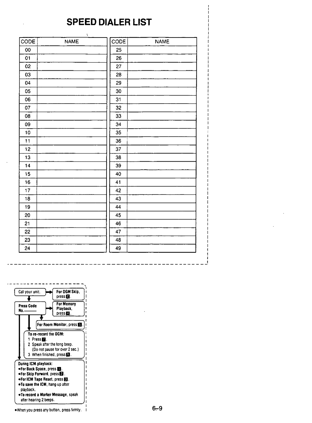 Panasonic KX-F195 manual 