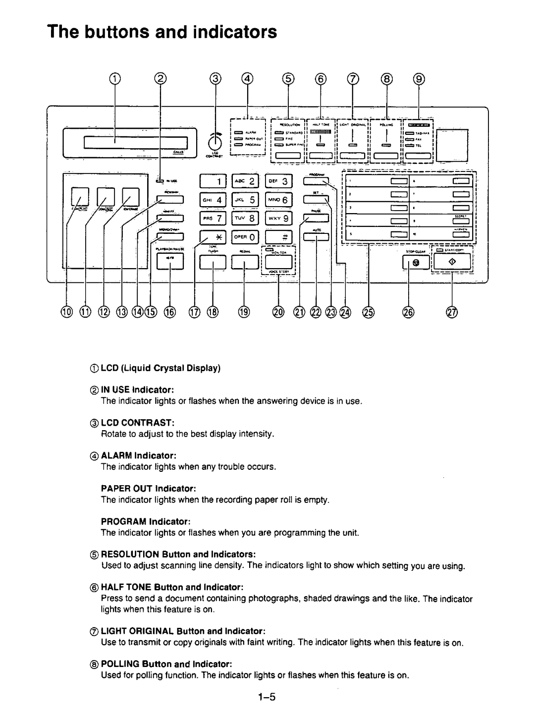 Panasonic KX-F195 manual 