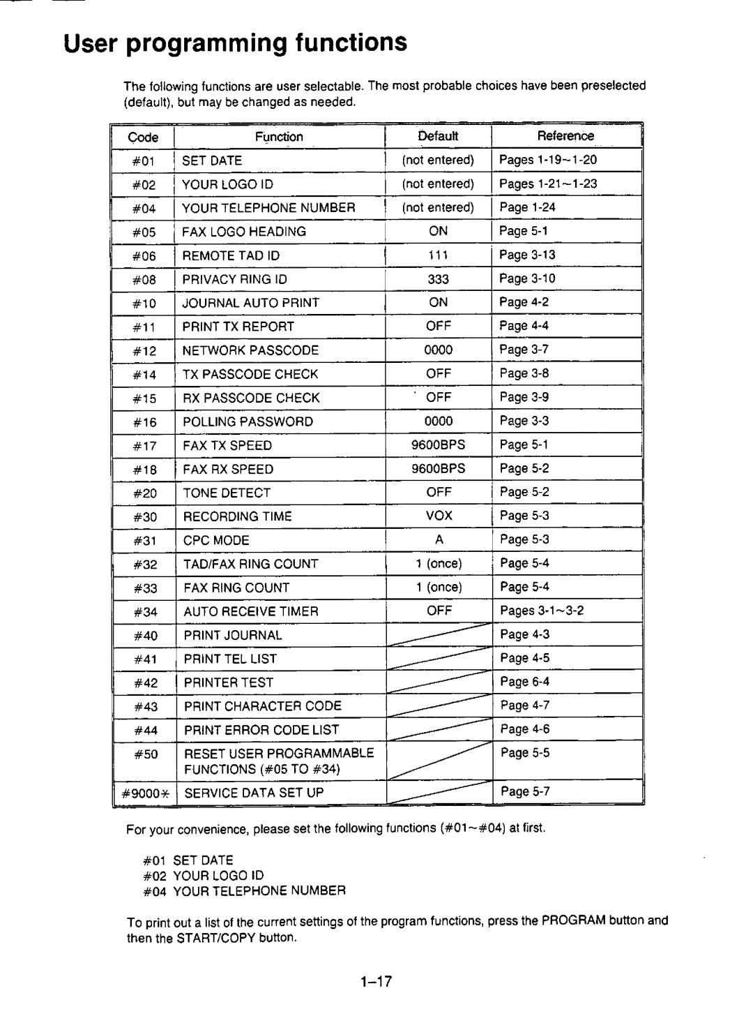 Panasonic KX-F195 manual 