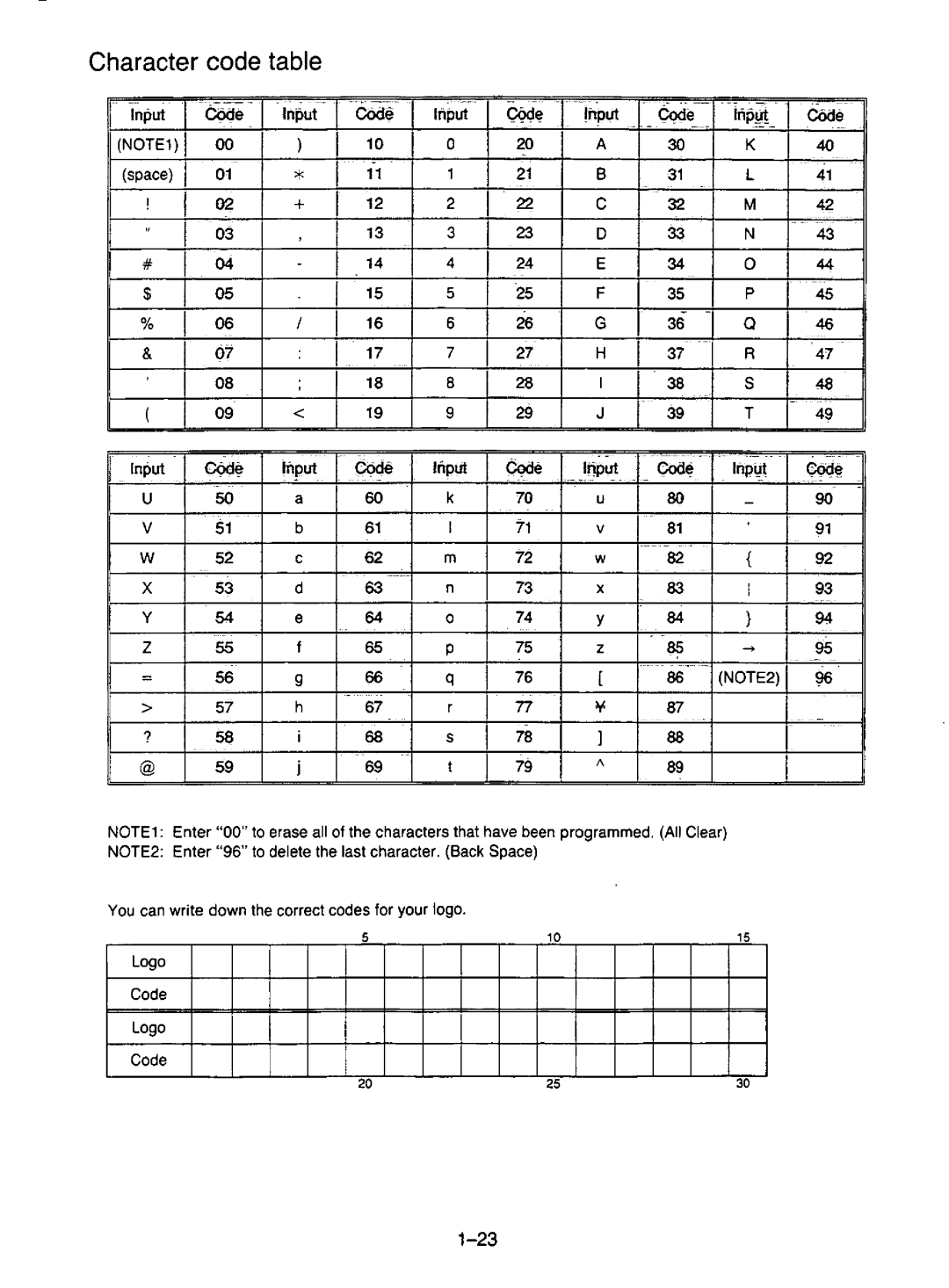 Panasonic KX-F195 manual 