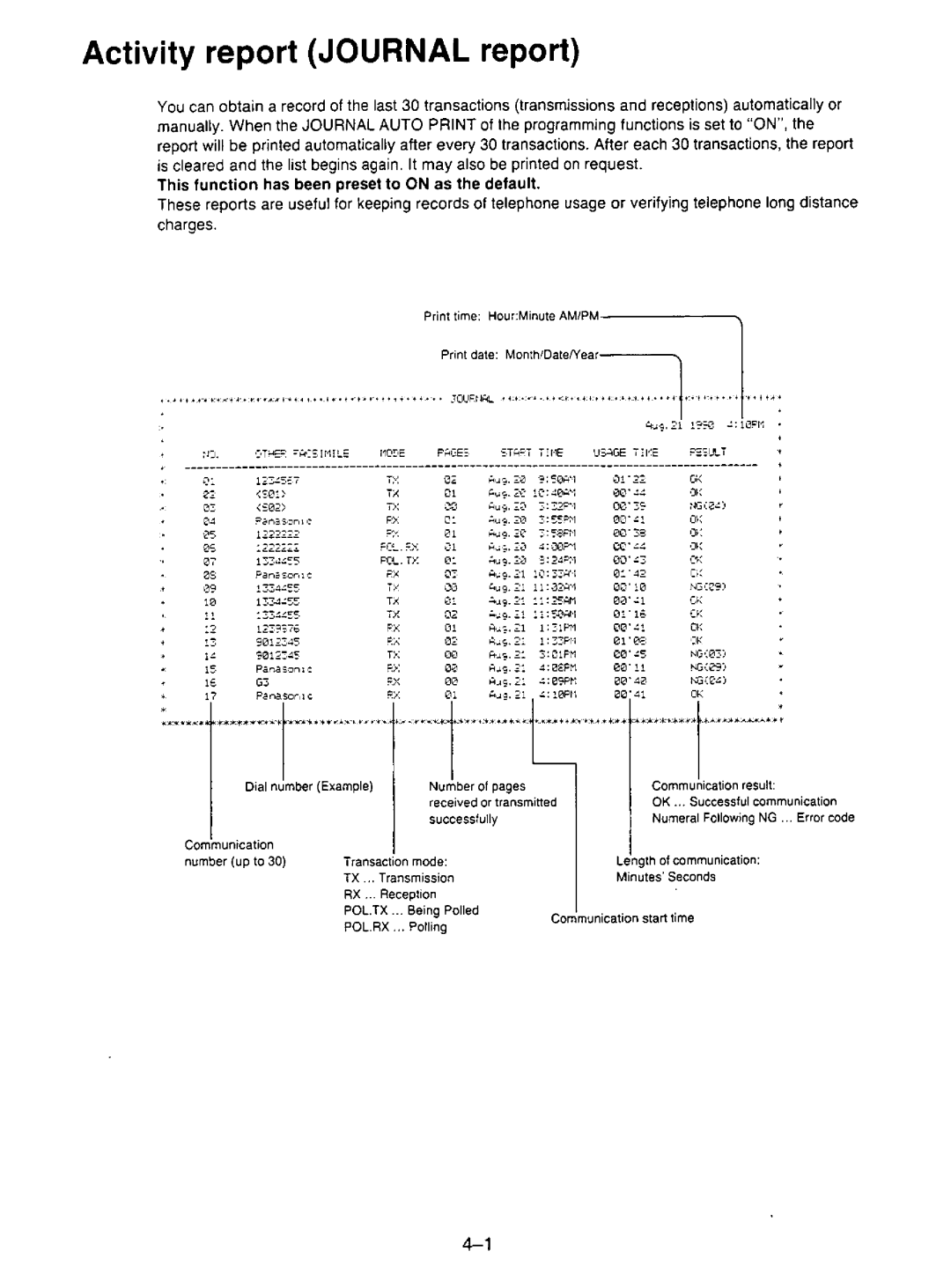 Panasonic KX-F195 manual 