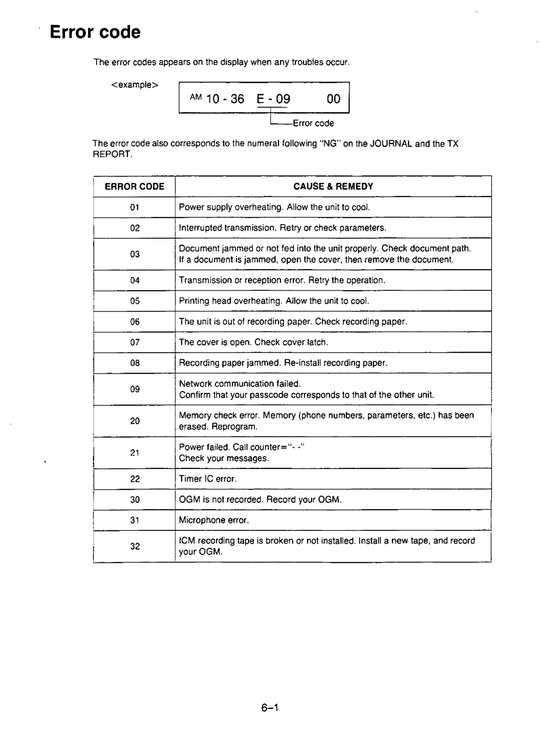 Panasonic KX-F195 manual 