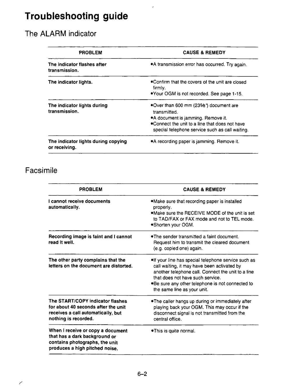 Panasonic KX-F195 manual 