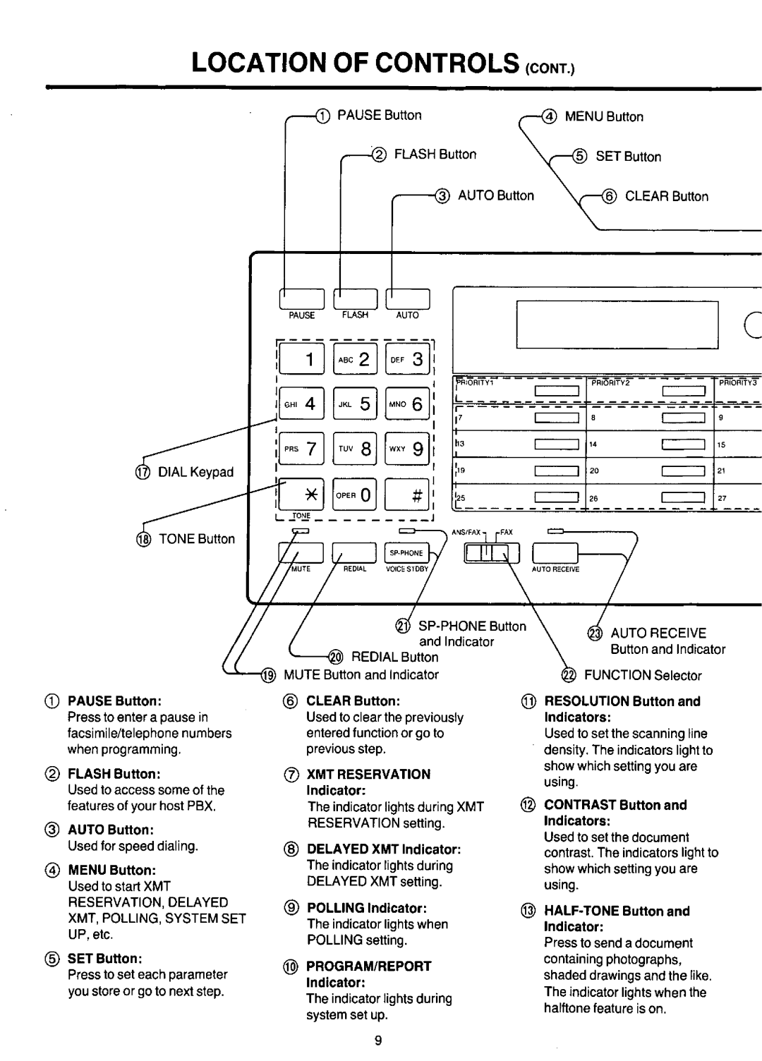 Panasonic KX-F220 manual 