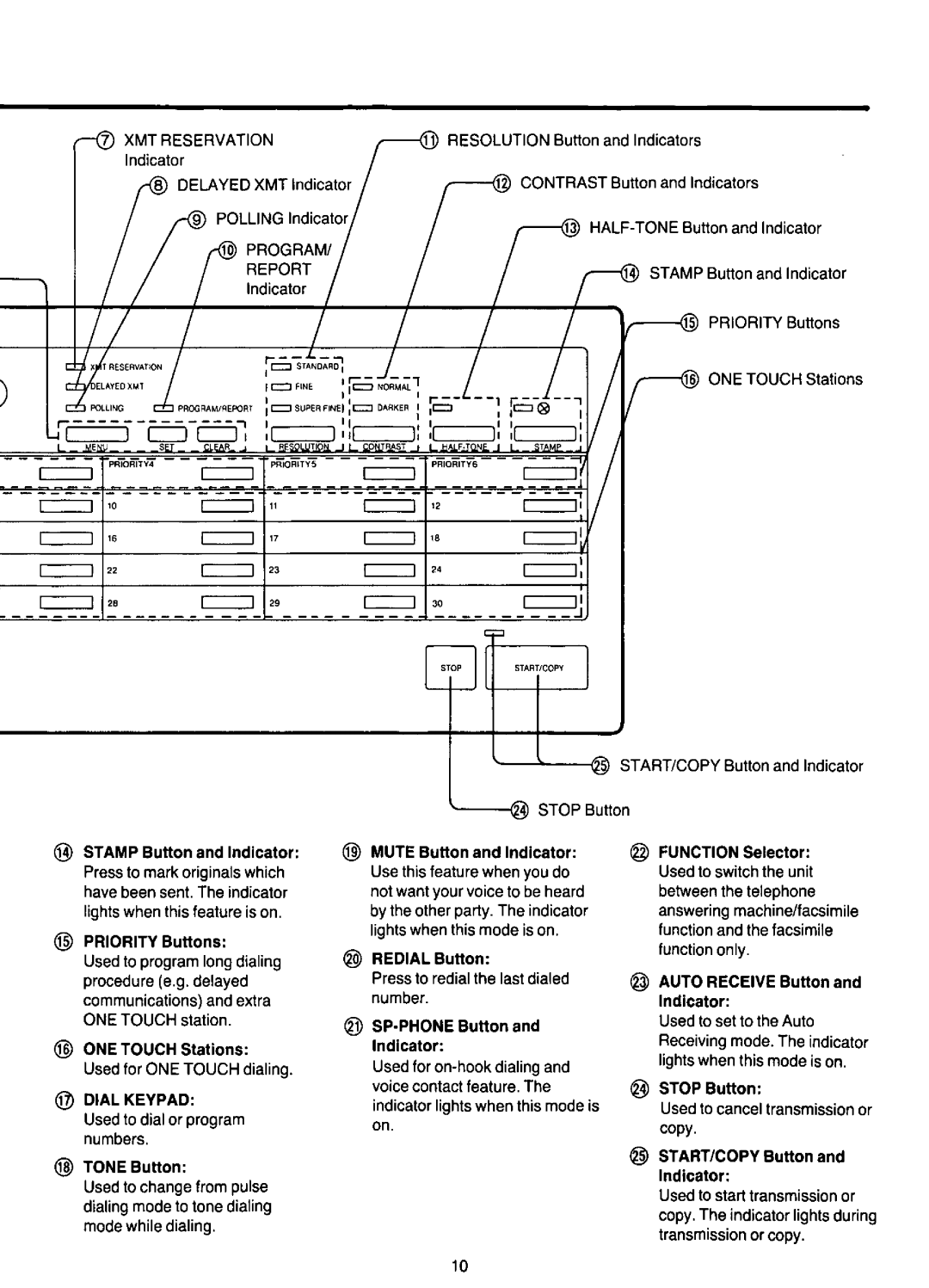 Panasonic KX-F220 manual 