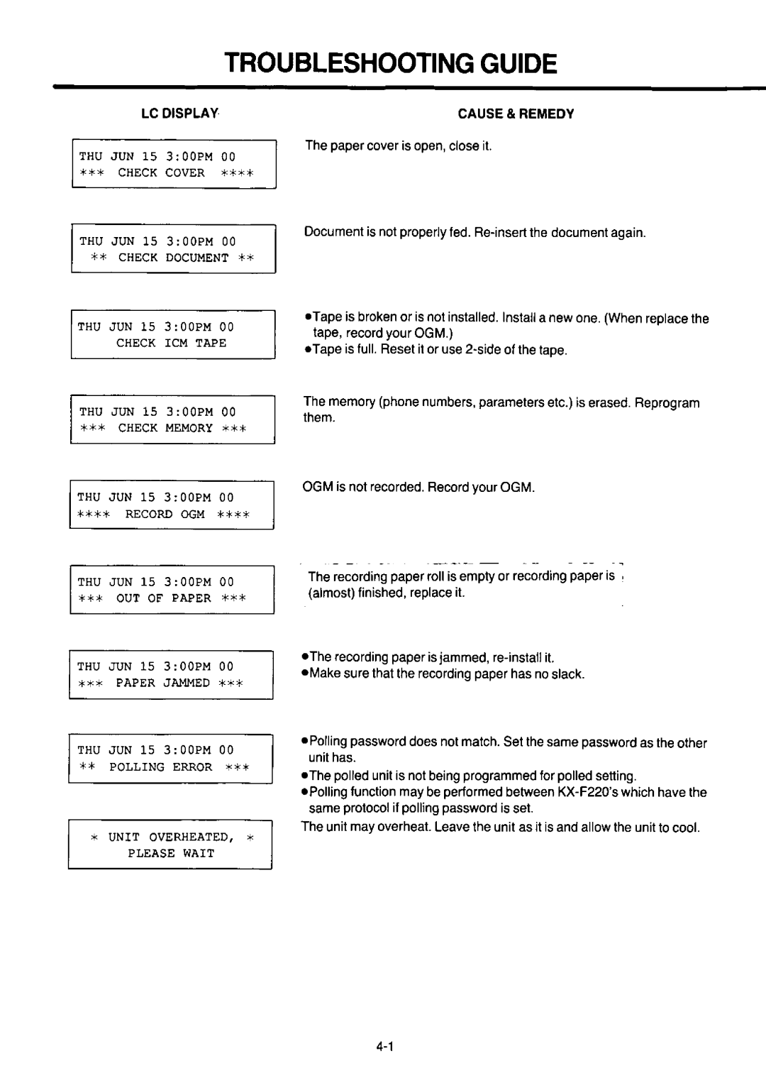 Panasonic KX-F220 manual 