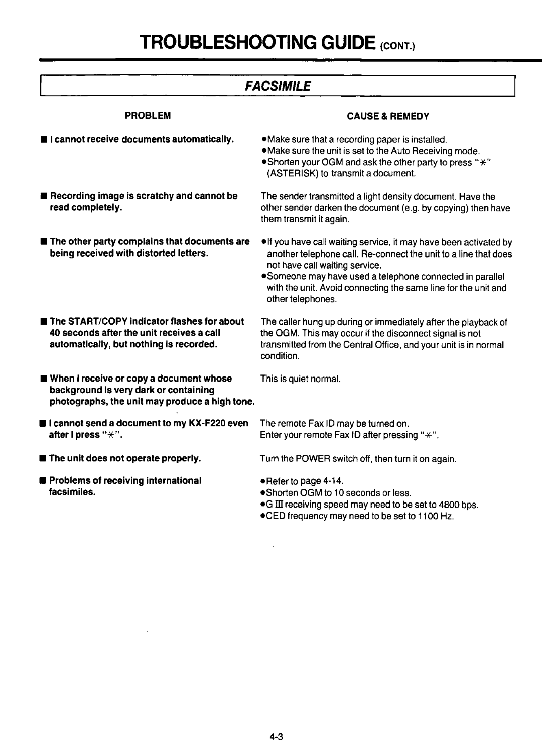 Panasonic KX-F220 manual 