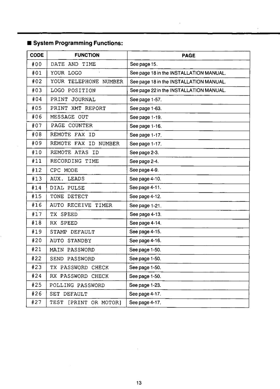 Panasonic KX-F220 manual 