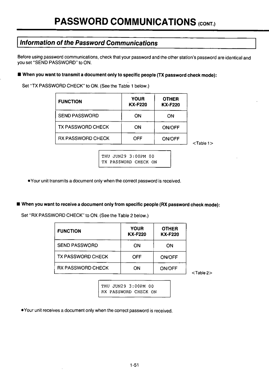 Panasonic KX-F220 manual 