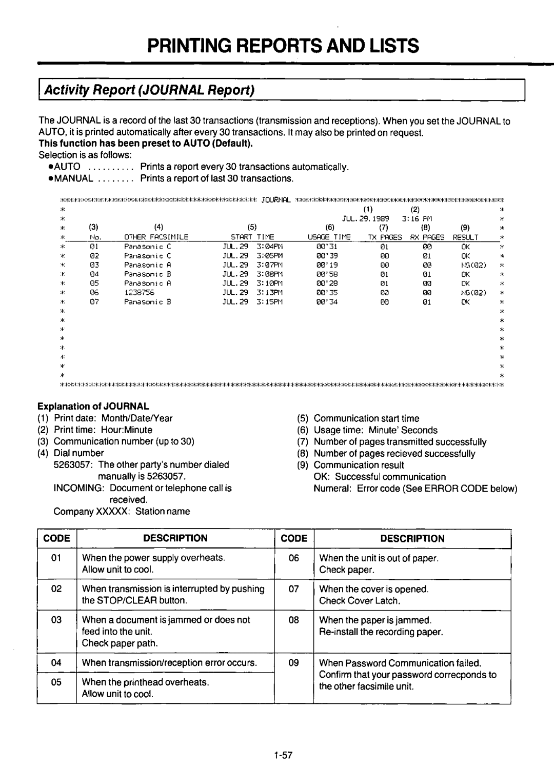 Panasonic KX-F220 manual 