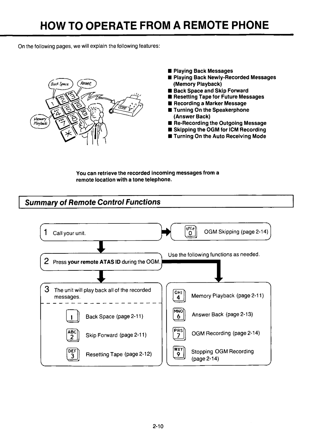 Panasonic KX-F220 manual 