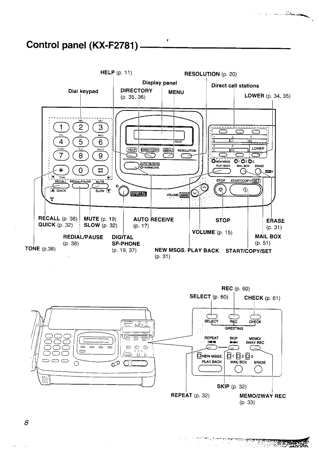 Panasonic KX-F2781NZ, KX-F2581NZ manual 