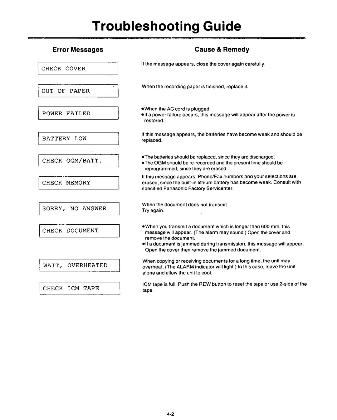 Panasonic KX-F3500 manual 