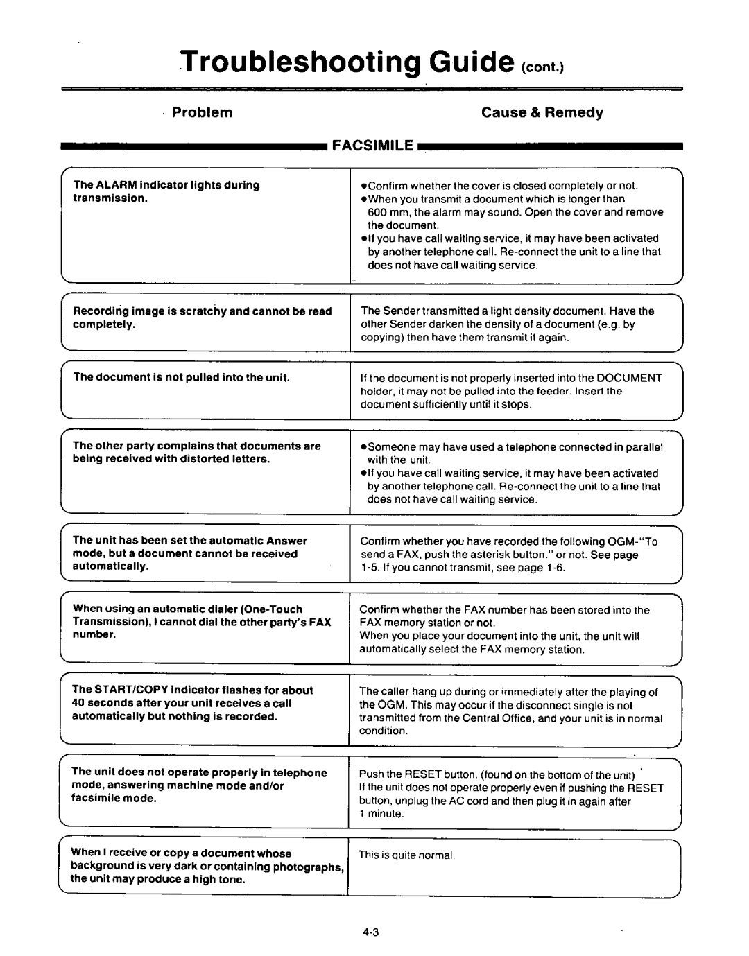 Panasonic KX-F3500 manual 