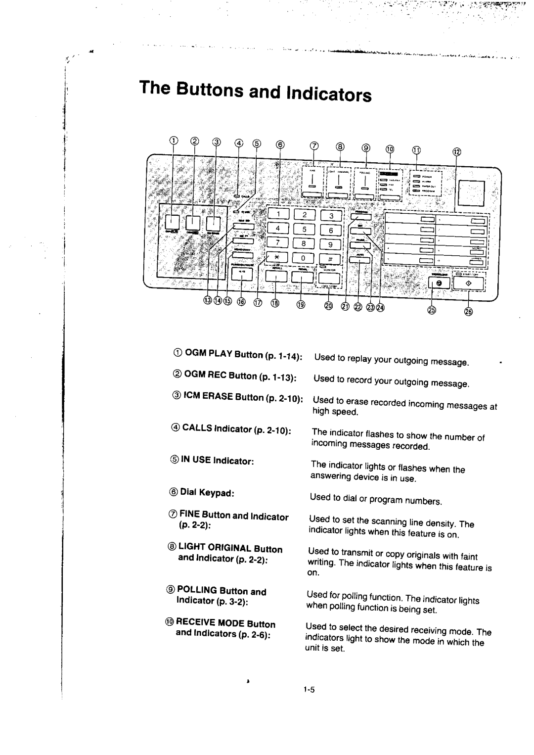 Panasonic KX-F50BA, KX-F155BA manual 