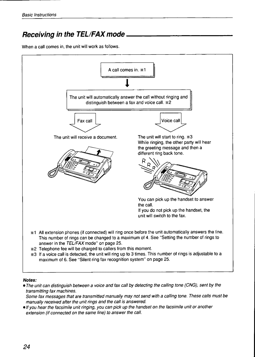 Panasonic KX-F750 manual 