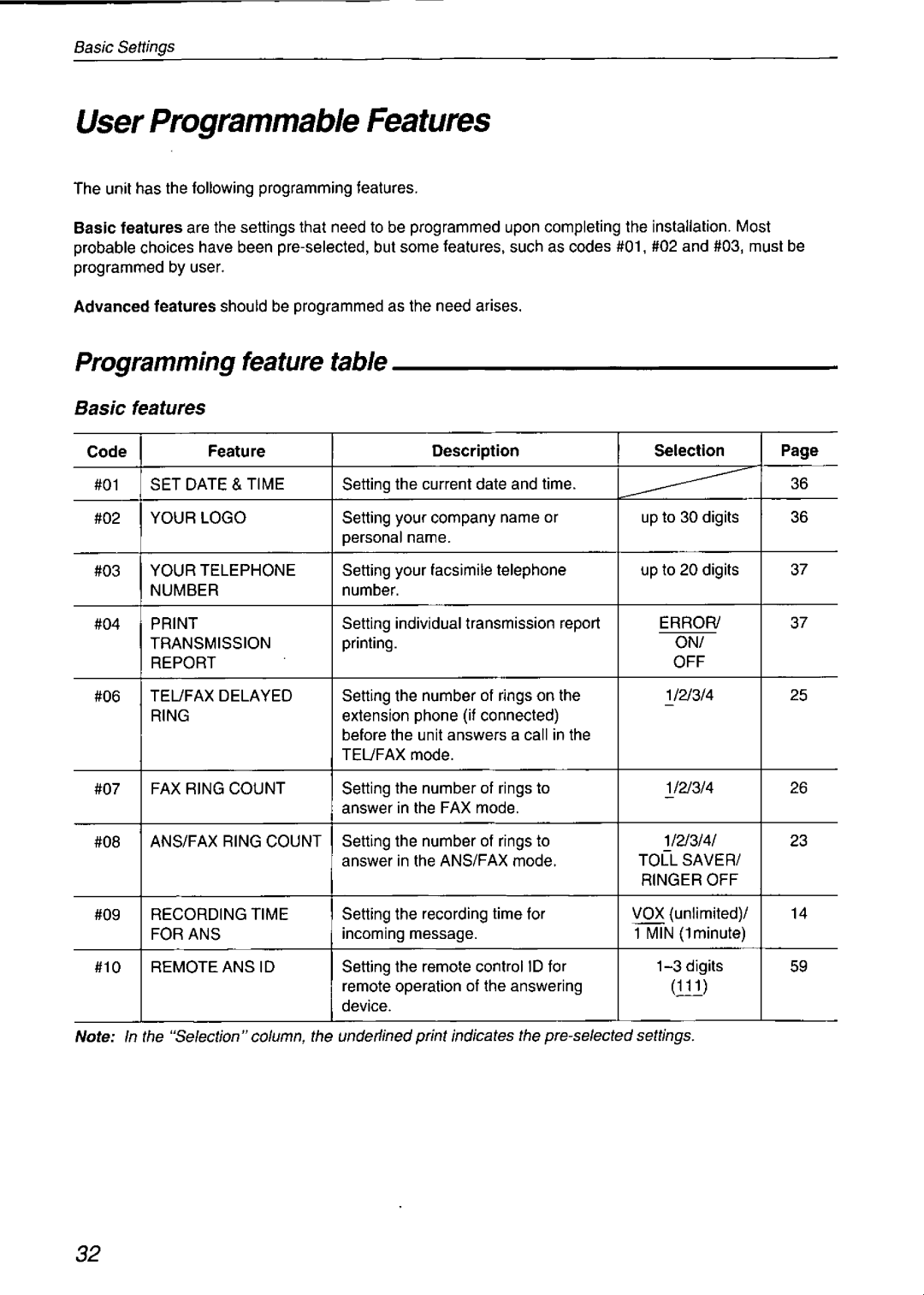 Panasonic KX-F750 manual 