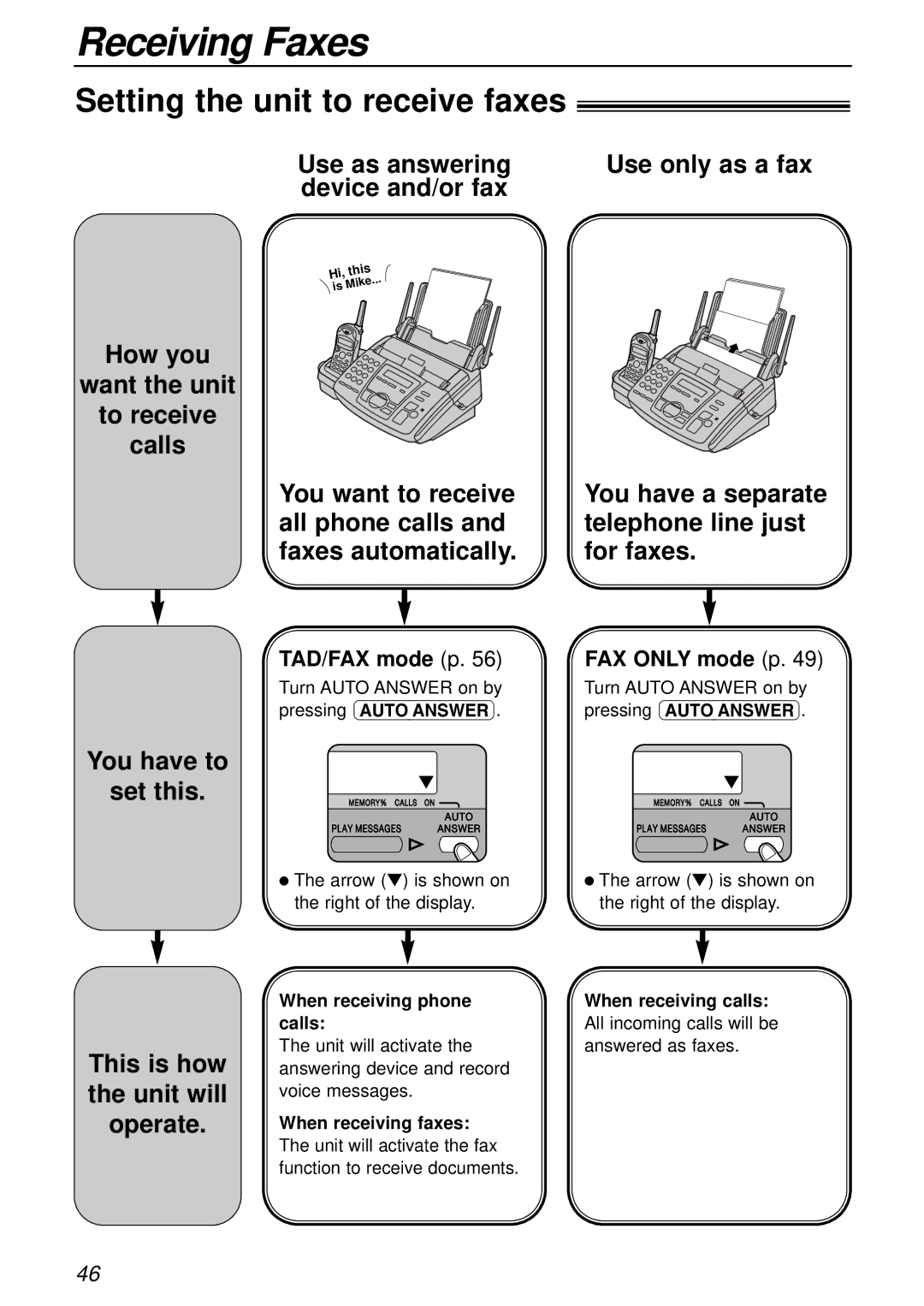 Panasonic KX-FC175AL Receiving Faxes, Setting the unit to receive faxes, When receiving phone When receiving calls Calls 