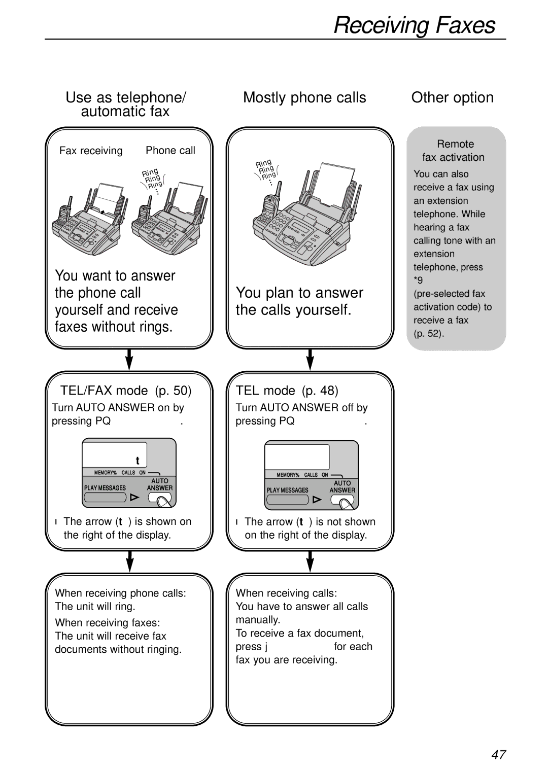 Panasonic KX-FC175AL manual Fax receiving Phone call, Remote Fax activation, When receiving phone calls 