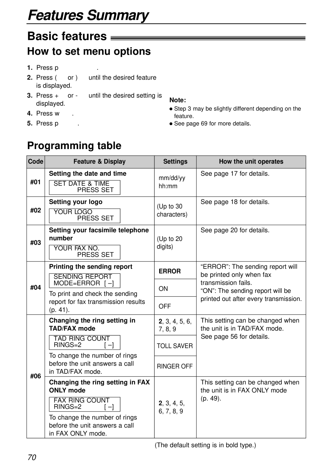 Panasonic KX-FC175AL manual Basic features, How to set menu options, Programming table, Error 