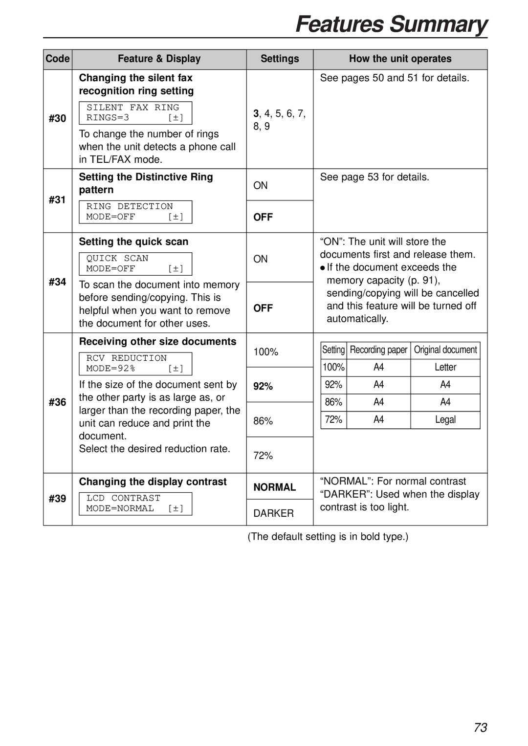 Panasonic KX-FC175AL manual Normal 