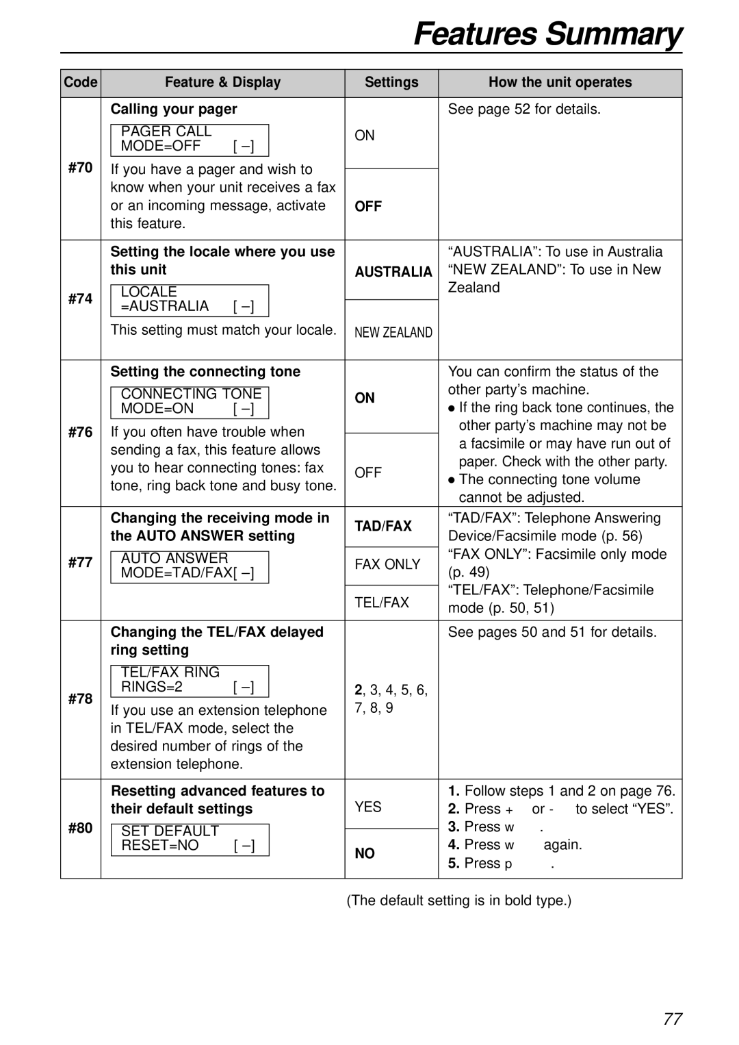 Panasonic KX-FC175AL manual Australia, Tad/Fax 