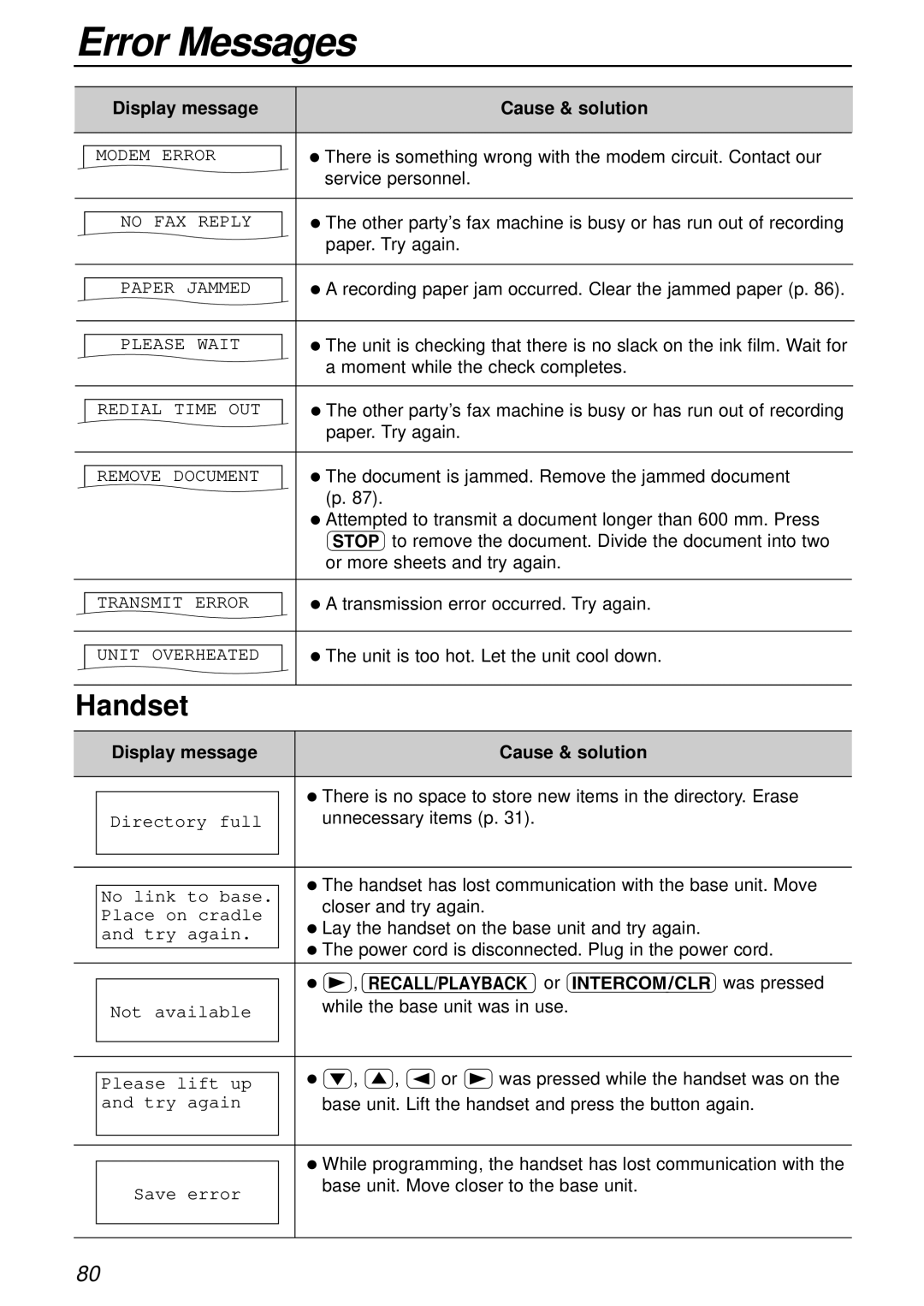 Panasonic KX-FC175AL manual There is something wrong with the modem circuit. Contact our 