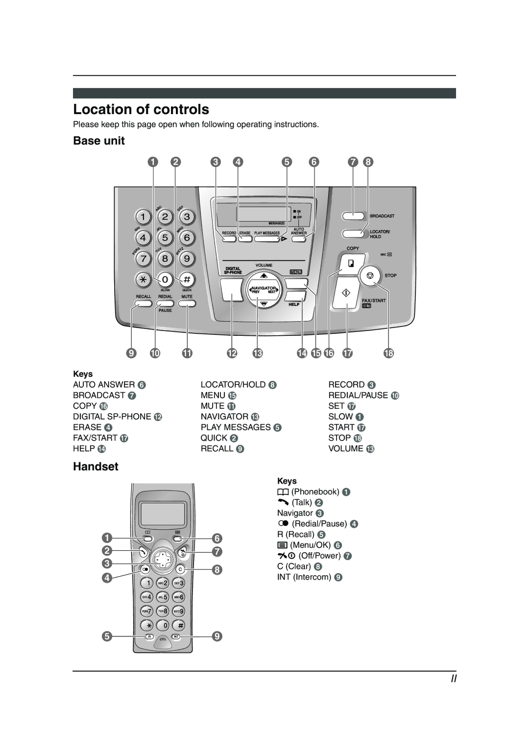 Panasonic KX-FC195AL manual Location of controls, Base unit, Handset, Keys 