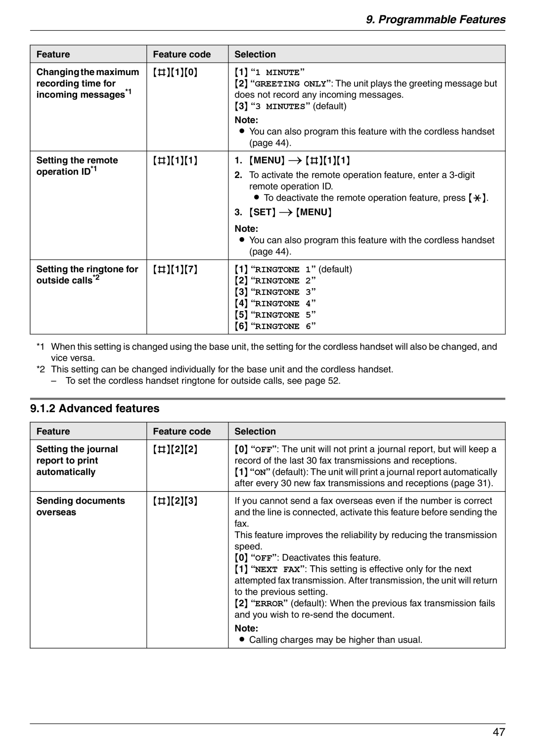 Panasonic KX-FC225AL, KX-FC225NZ manual Advanced features 